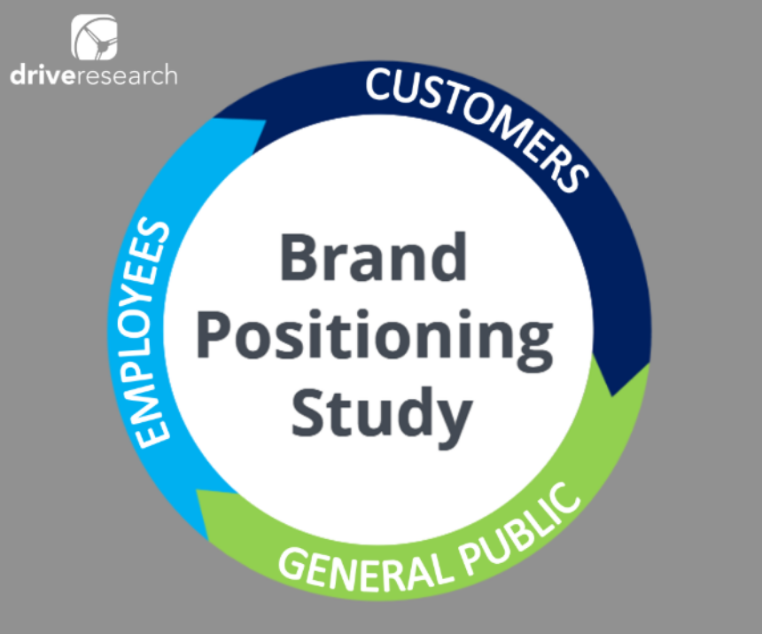 3 Critical Audiences for a Brand Positioning Study ...