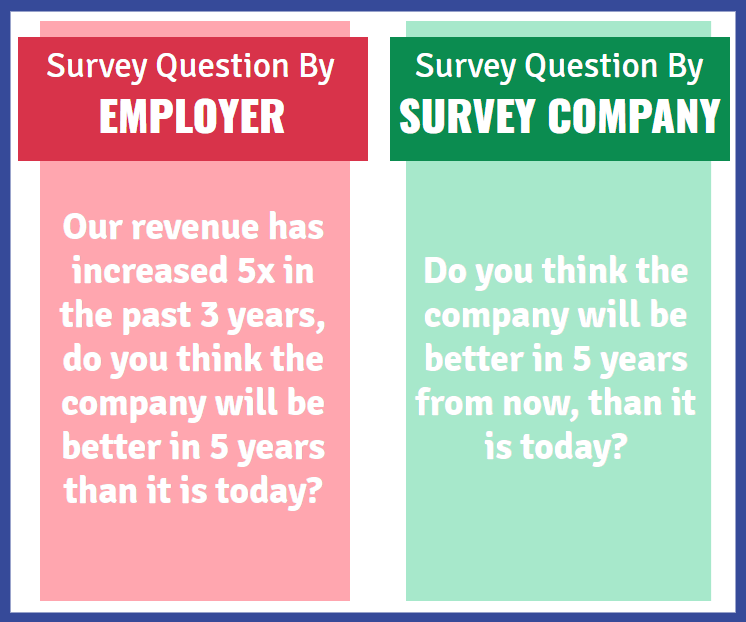 Using A Third Party For Employee Surveys Costs Benefits Process