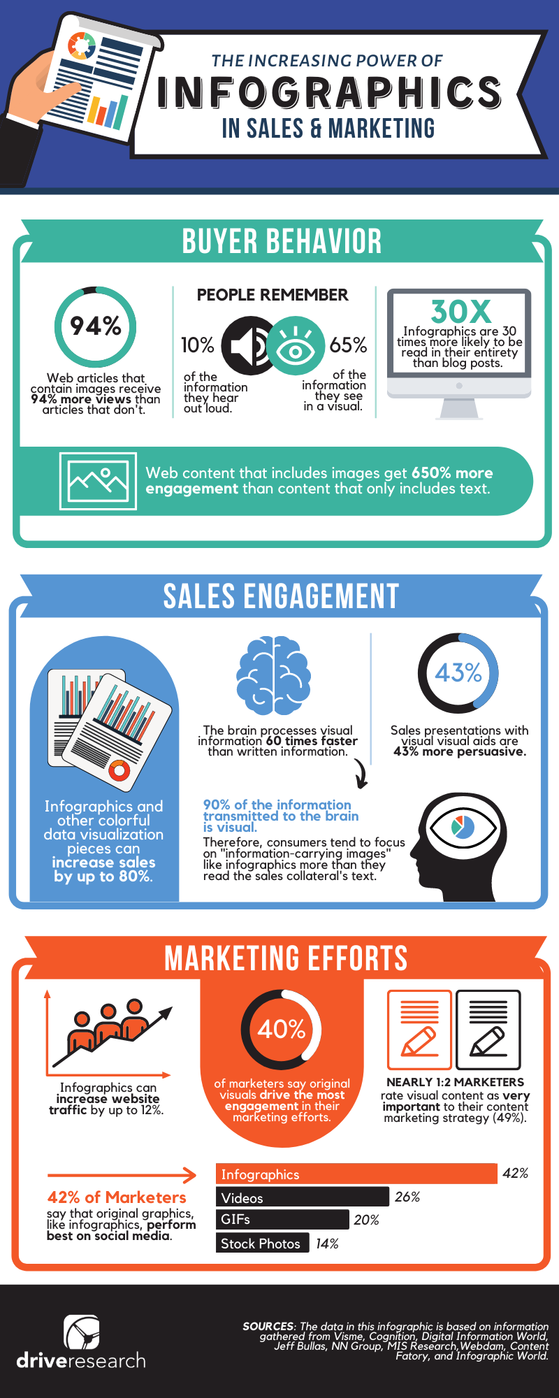 infographics marketing research