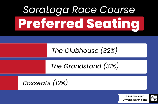 Saratoga Race Track Grandstand Seating Chart