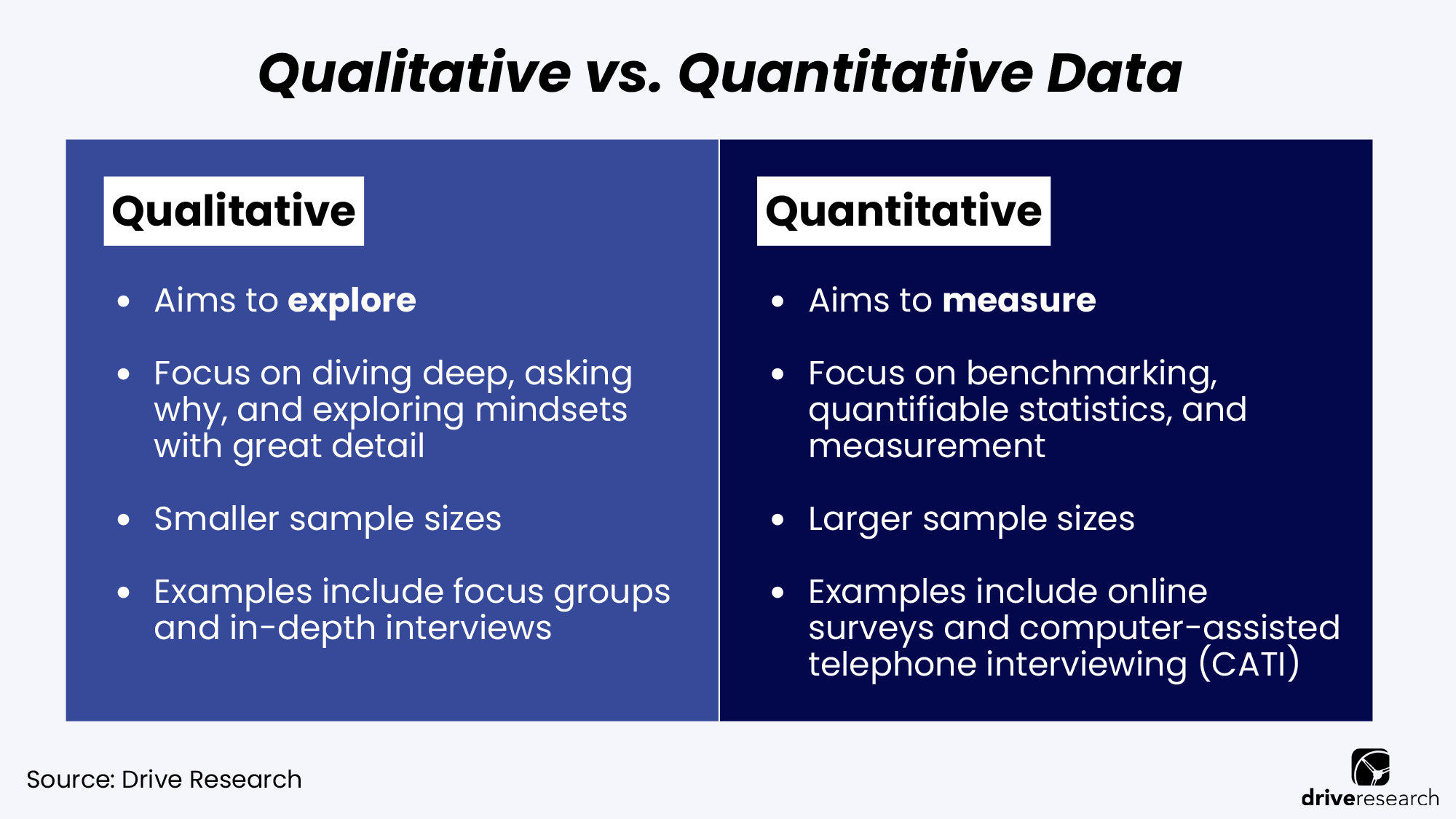 Qualitative vs quantitative market research