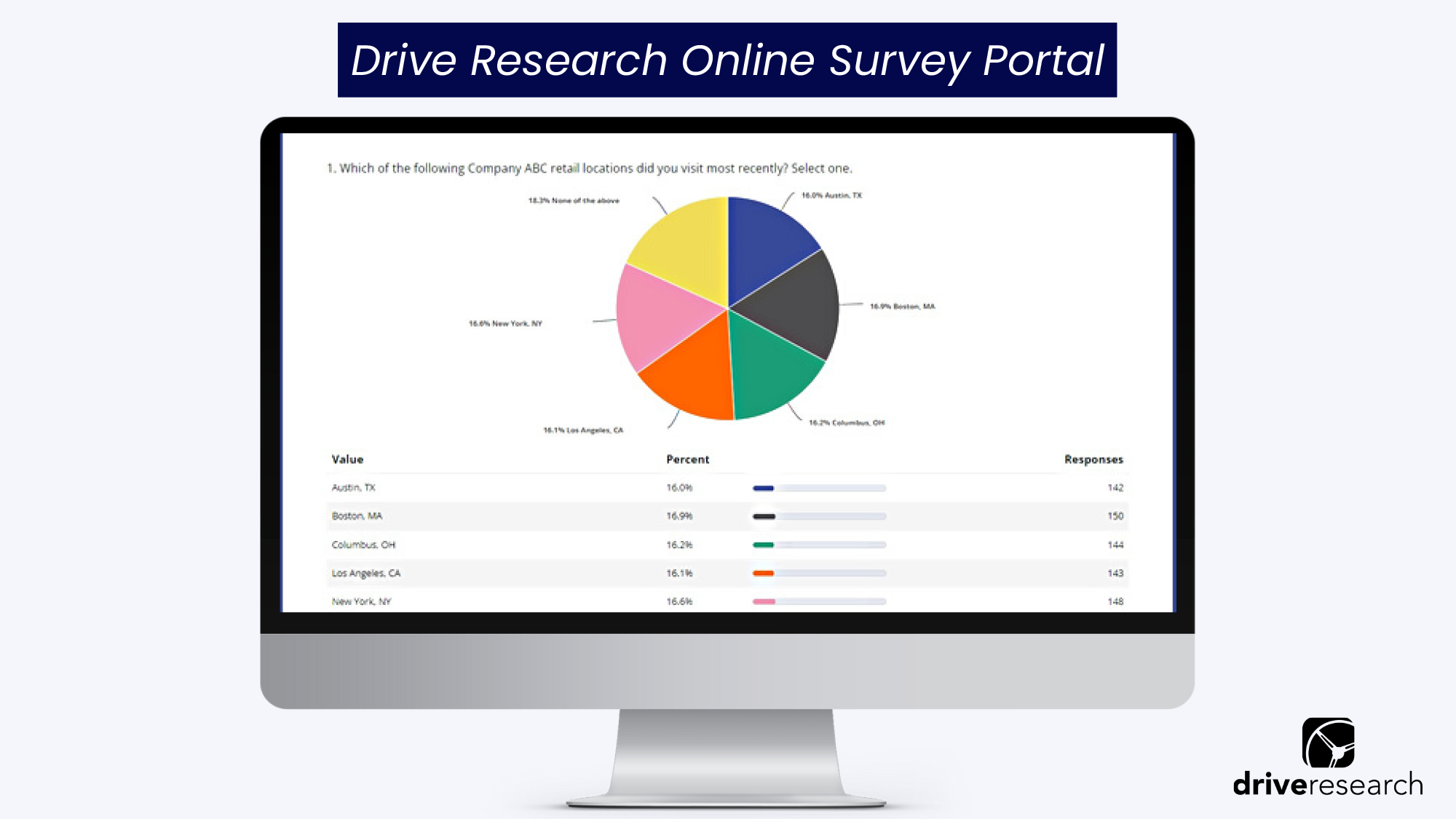 Drive Research Multi-Sponsor Survey Portal