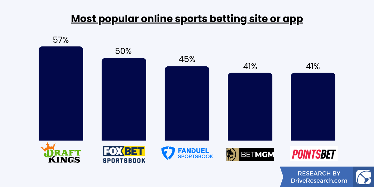 Online Sports Betting & Live Betting Odds at