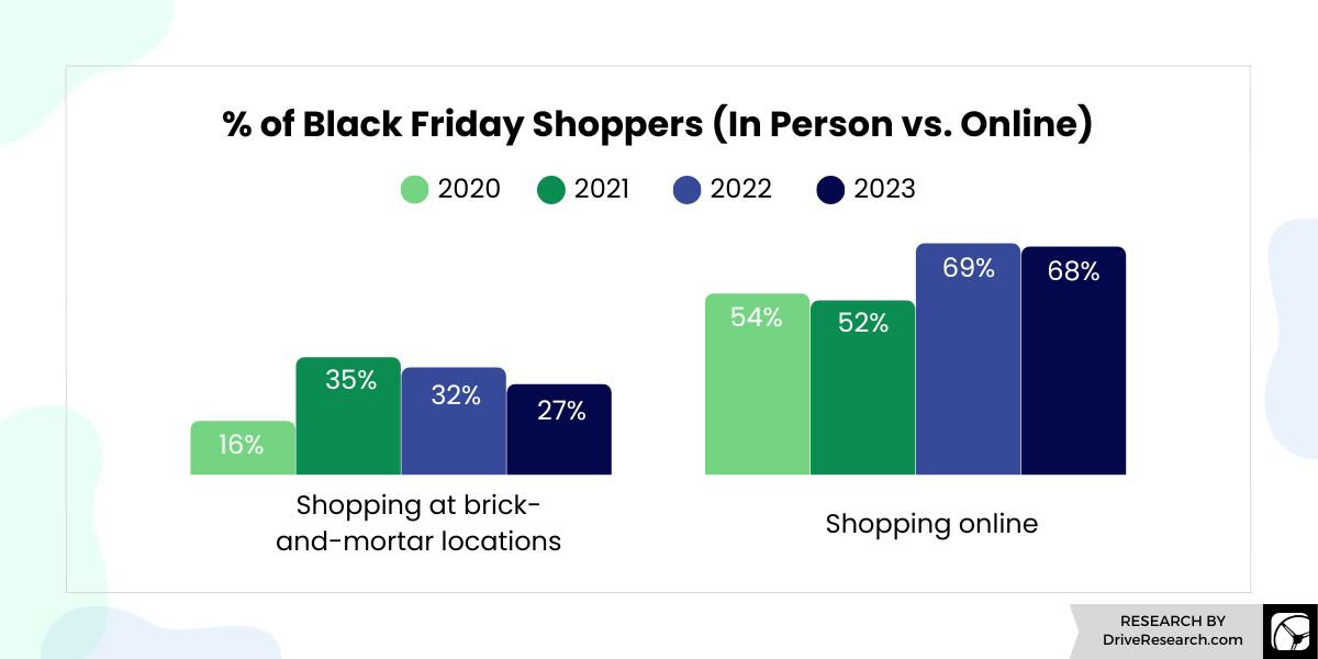 Shoppers choose online deals this Black Friday – The Southern Newspaper