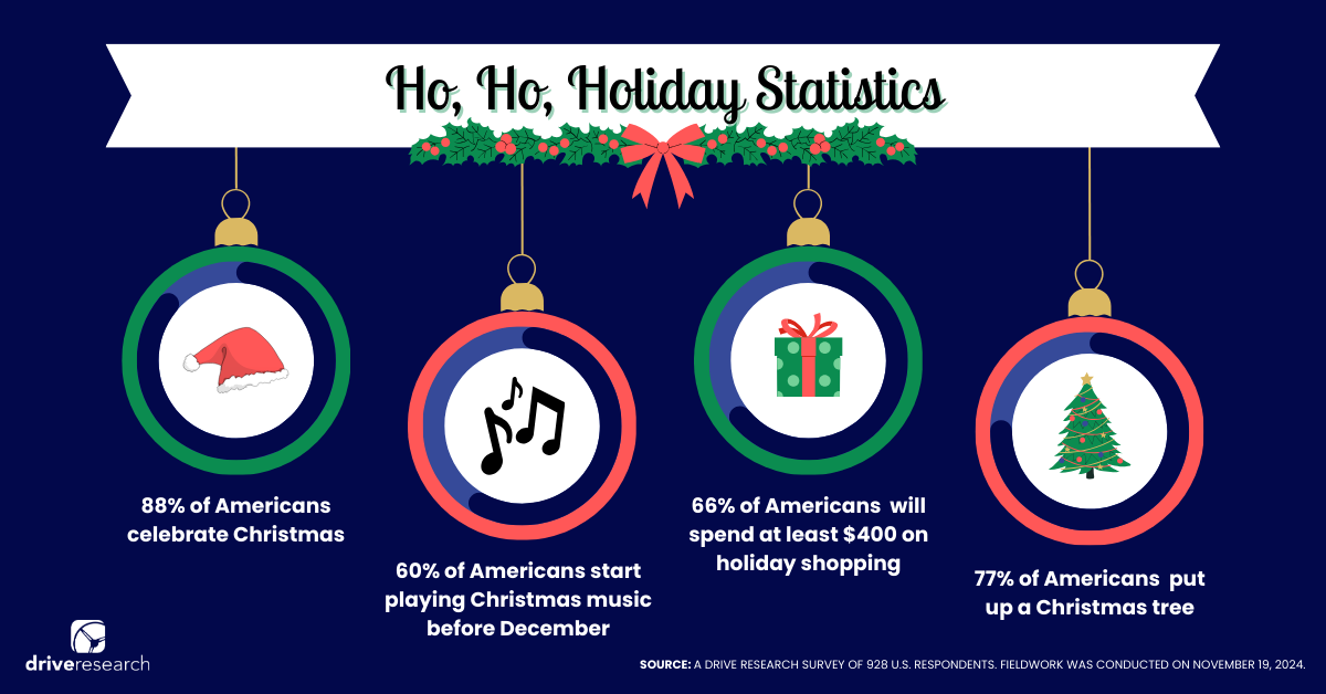 Christmas Infographic