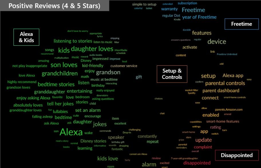 Text Analytics Example