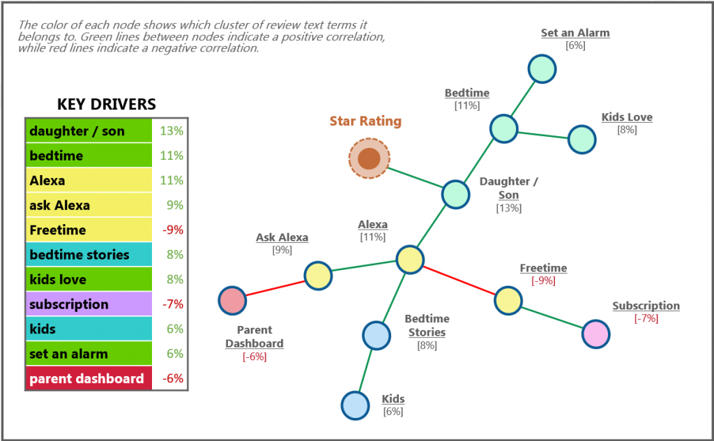 Text Science Example