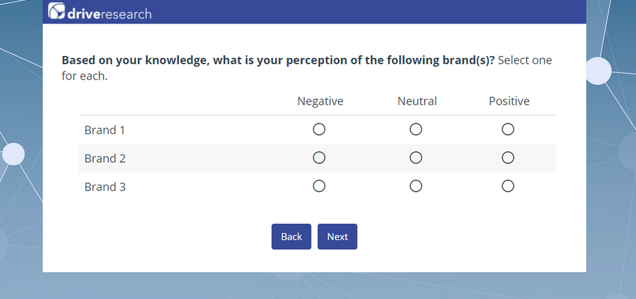 Perception score survey question