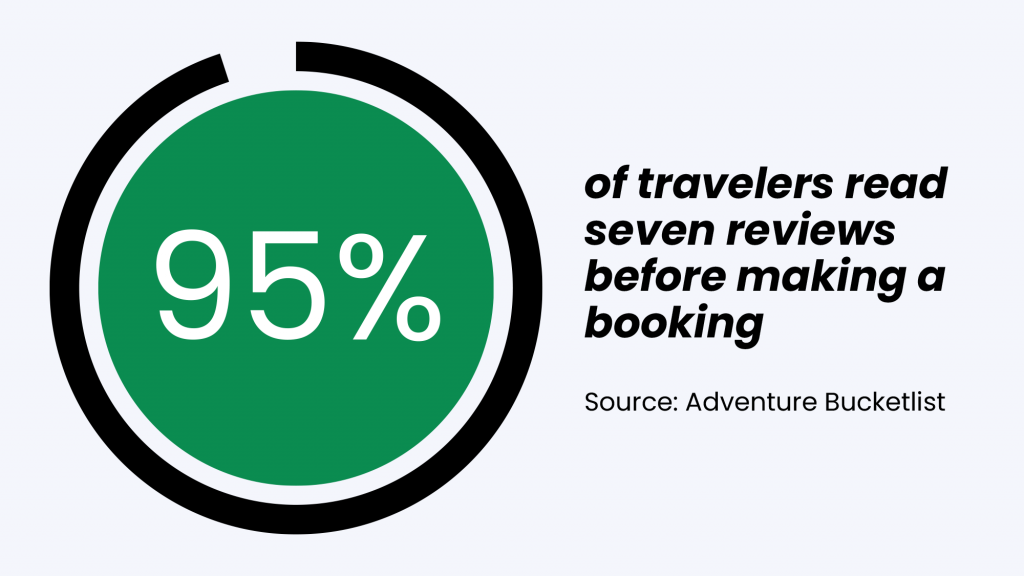 traveler-online-reviews-statistic