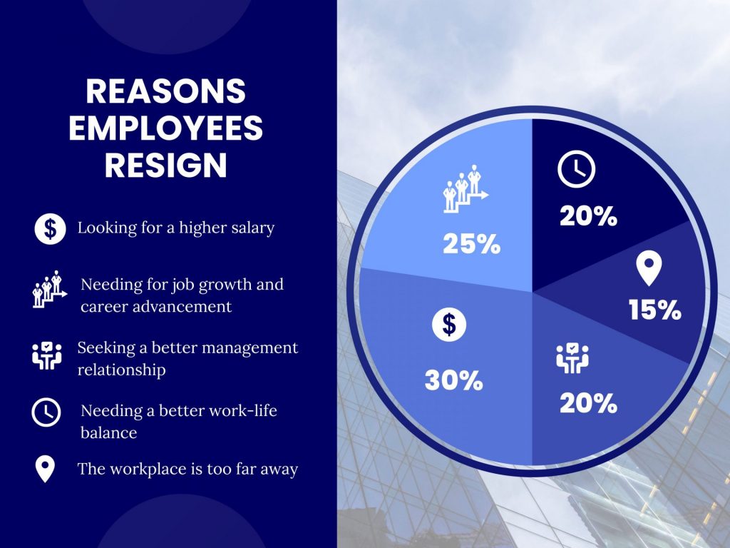 infographic-reasons-employees-resign