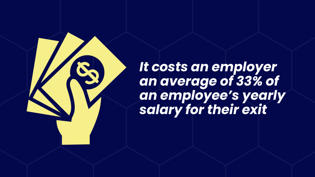 It costs an employer an average of 33% of an employee's yearly salary for their exit