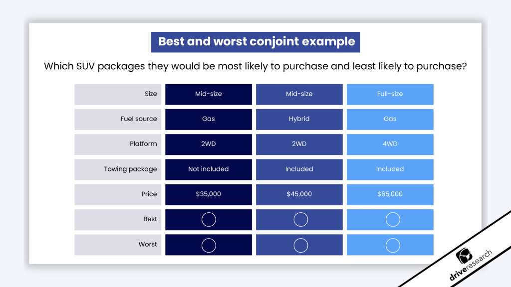 best-and-worst-conjoint-example