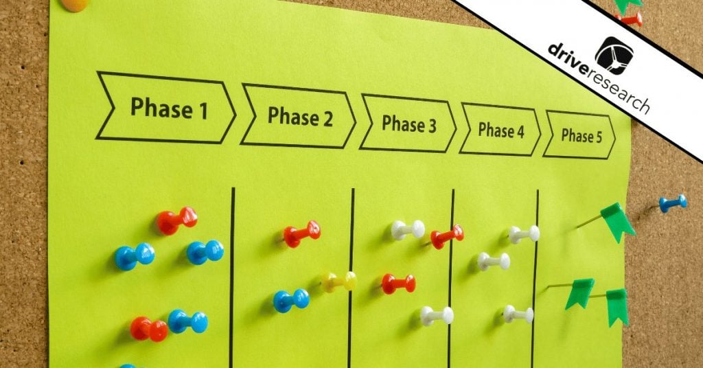 Customer journey map pinned to the board