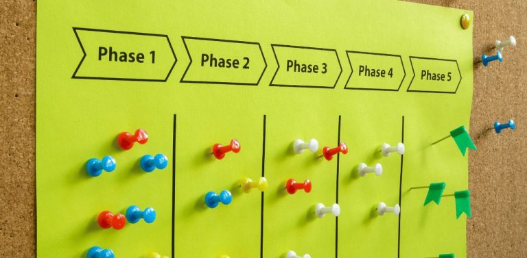 Customer journey map pinned to the board. Project stages.